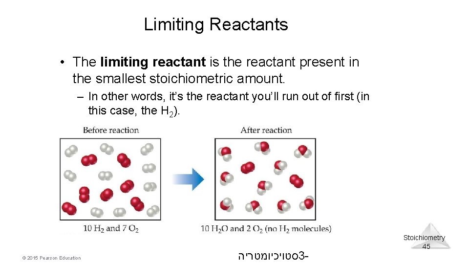 Limiting Reactants • The limiting reactant is the reactant present in the smallest stoichiometric