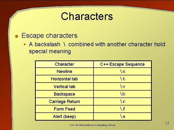Characters Escape characters • A backslash  combined with another character hold special meaning