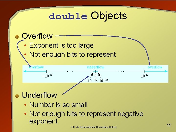 double Objects Overflow • Exponent is too large • Not enough bits to represent