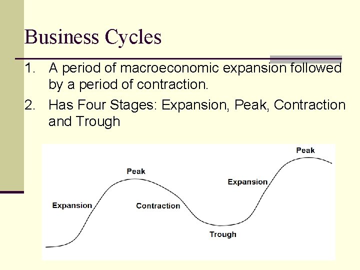 Business Cycles 1. A period of macroeconomic expansion followed by a period of contraction.