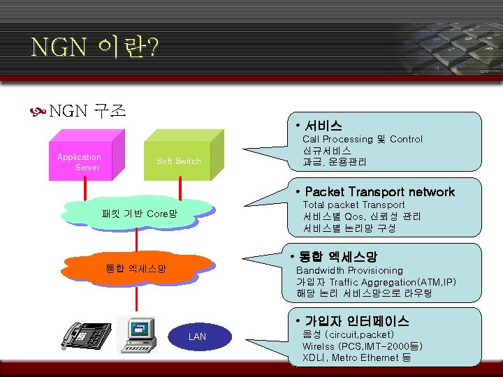 NGN 이란? NGN 구조 Application Server • 서비스 Soft Switch Call Processing 및 Control