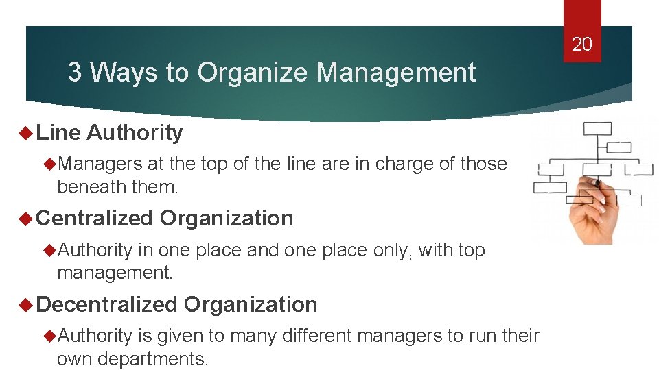 20 3 Ways to Organize Management Line Authority Managers at the top of the