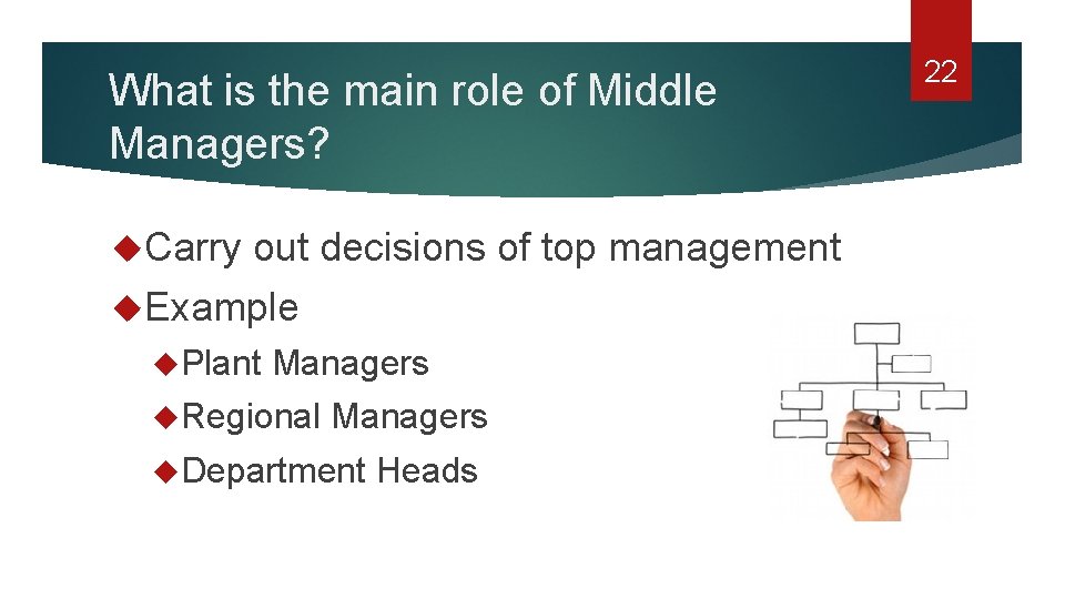 What is the main role of Middle Managers? Carry out decisions of top management