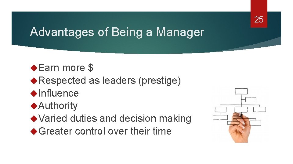 25 Advantages of Being a Manager Earn more $ Respected as leaders (prestige) Influence
