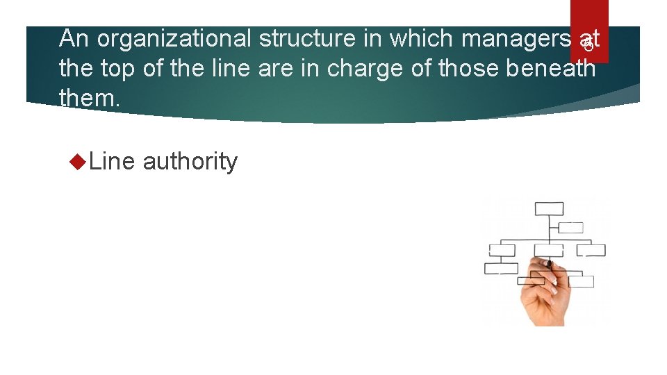 An organizational structure in which managers at 5 the top of the line are