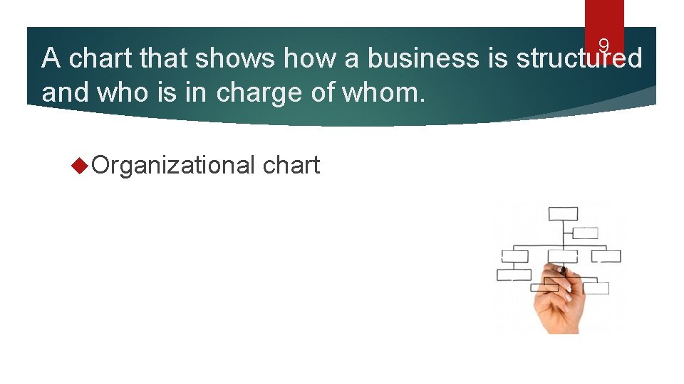 9 A chart that shows how a business is structured and who is in