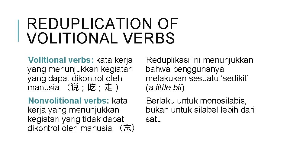 REDUPLICATION OF VOLITIONAL VERBS Volitional verbs: kata kerja yang menunjukkan kegiatan yang dapat dikontrol