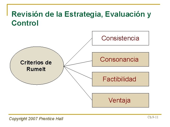 Revisión de la Estrategia, Evaluación y Control Consistencia Criterios de Rumelt Consonancia Factibilidad Ventaja