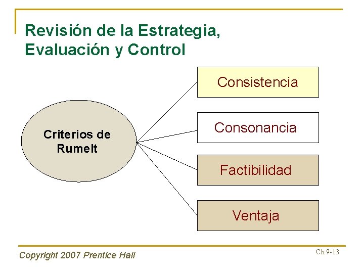 Revisión de la Estrategia, Evaluación y Control Consistencia Criterios de Rumelt Consonancia Factibilidad Ventaja