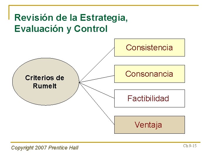 Revisión de la Estrategia, Evaluación y Control Consistencia Criterios de Rumelt Consonancia Factibilidad Ventaja