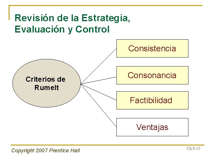 Revisión de la Estrategia, Evaluación y Control Consistencia Criterios de Rumelt Consonancia Factibilidad Ventajas