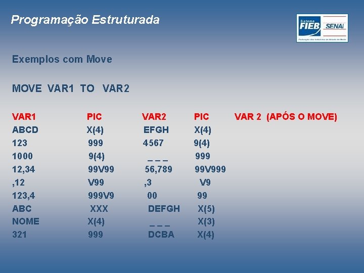 Programação Estruturada Exemplos com Move MOVE VAR 1 TO VAR 2 VAR 1 ABCD