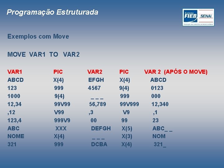 Programação Estruturada Exemplos com Move MOVE VAR 1 TO VAR 2 VAR 1 ABCD