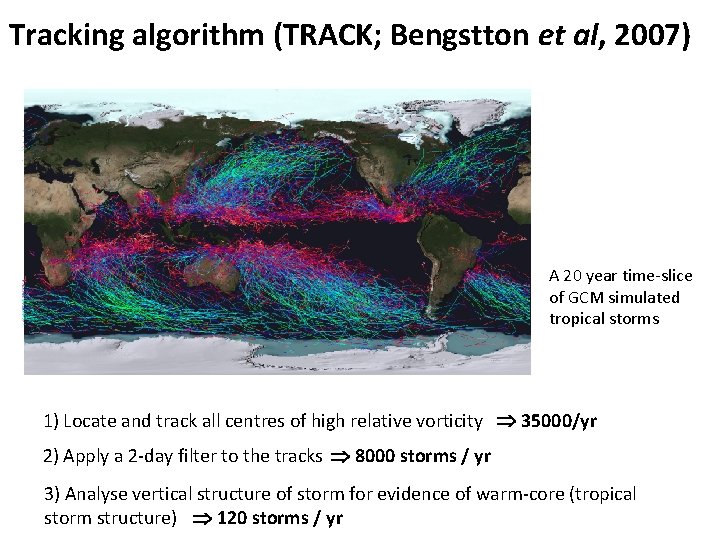Tracking algorithm (TRACK; Bengstton et al, 2007) A 20 year time-slice of GCM simulated
