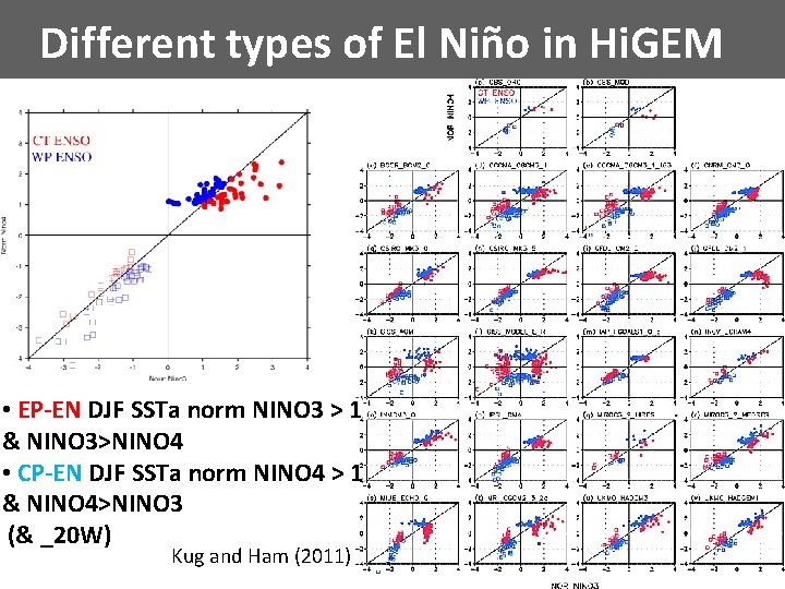 Different types of El Niño in Hi. GEM • EP-EN DJF SSTa norm NINO