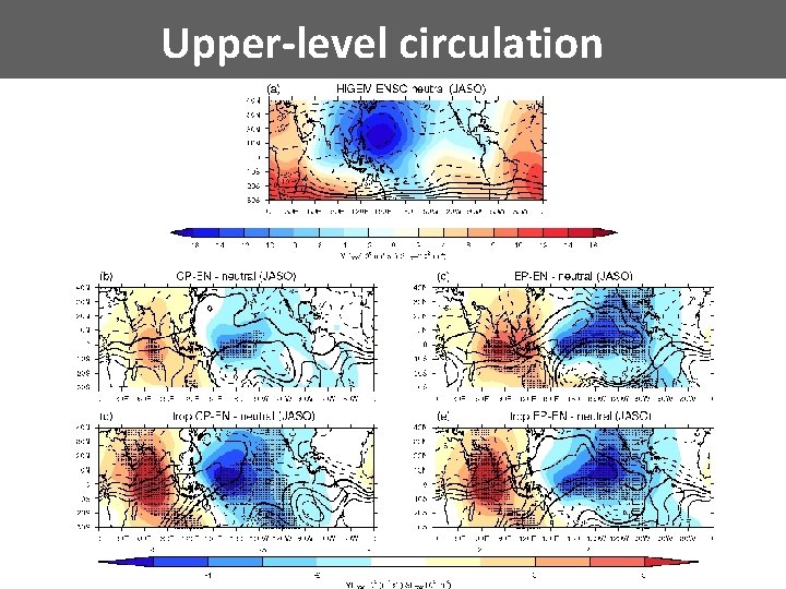 Upper-level circulation 