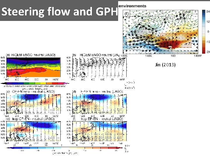 Steering flow and GPH Jin (2013) 