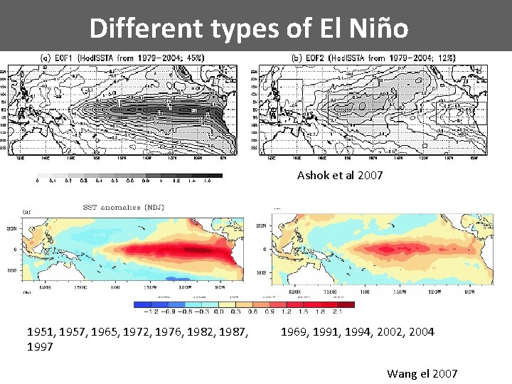 Different types of El Niño Ashok et al 2007 1951, 1957, 1965, 1972, 1976,