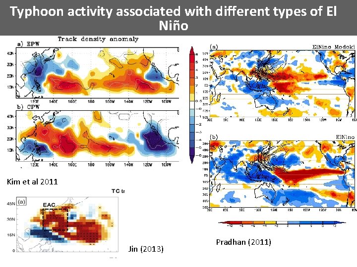 Typhoon activity associated with different types of El Niño Kim et al 2011 Jin