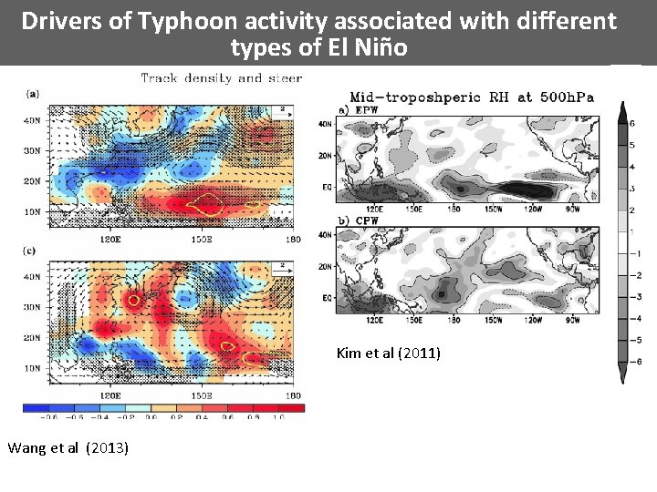 Drivers of Typhoon activity associated with different types of El Niño Kim et al