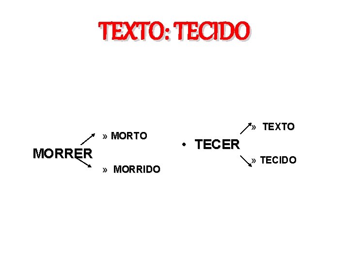 TEXTO: TECIDO » MORTO MORRER » MORRIDO » TEXTO • TECER » TECIDO 