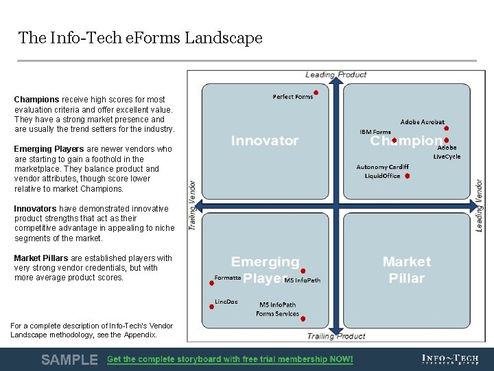 The Info-Tech e. Forms Landscape Champions receive high scores for most evaluation criteria and