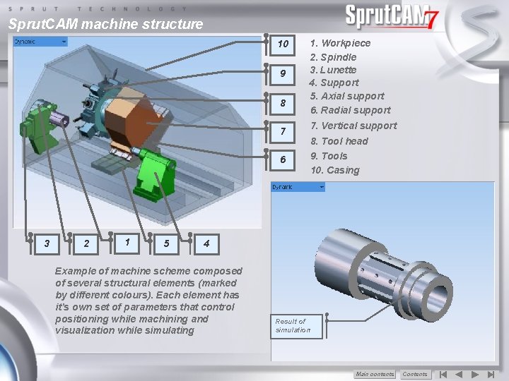 Sprut. CAM machine structure 10 9 8 7 6 3 2 1 5 1.