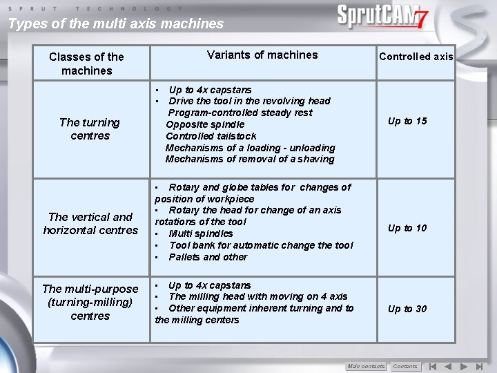 Types of the multi axis machines Variants of machines Classes of the machines •