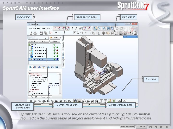 Sprut. CAM user interface Main menu Mode switch panel Main panel Viewport Standart view