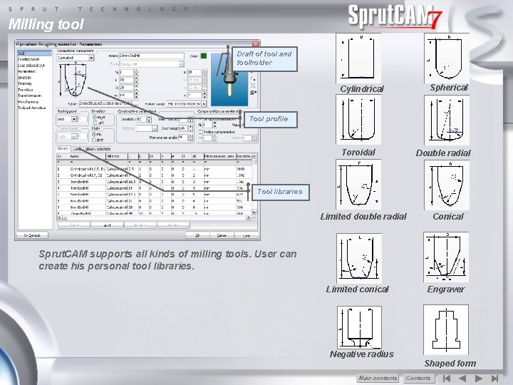 Milling tool Draft of tool and toolholder Spherical Cylindrical Tool profile Toroidal Double radial