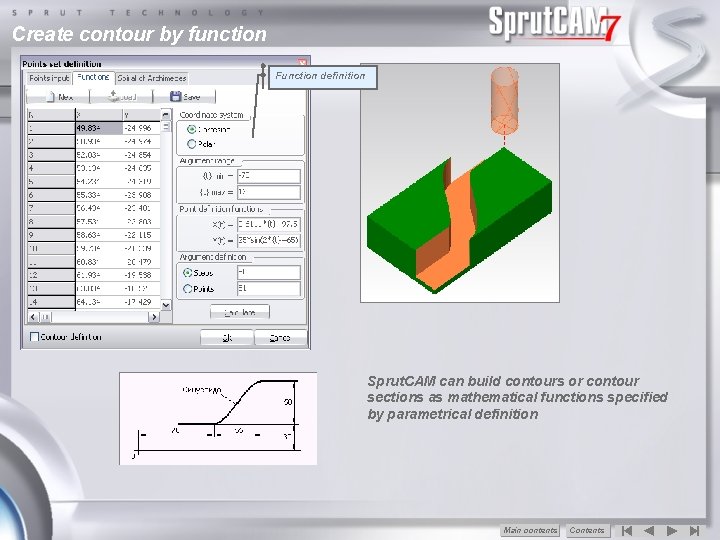 Create contour by function Function definition Sprut. CAM can build contours or contour sections