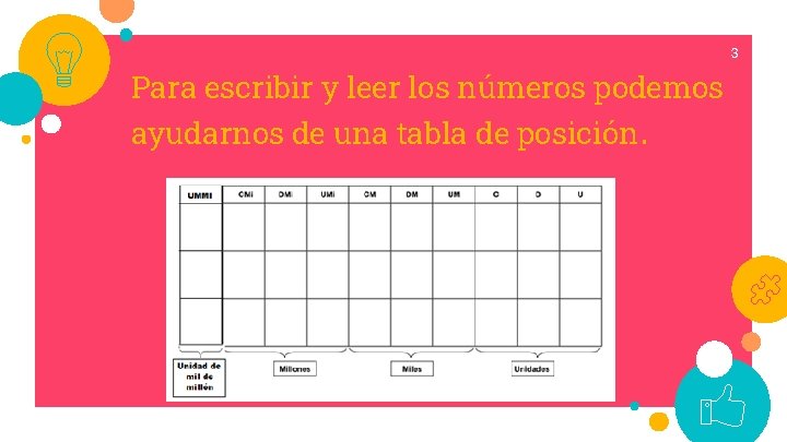 3 Para escribir y leer los números podemos ayudarnos de una tabla de posición.