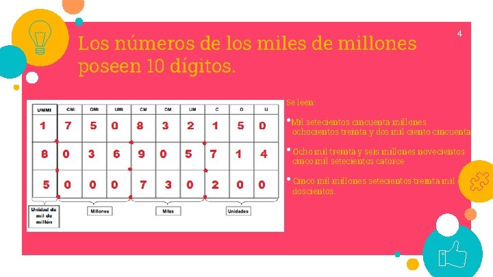 Los números de los miles de millones poseen 10 dígitos. 4 Se leen: •