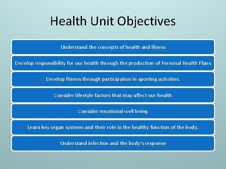 Health Unit Objectives Understand the concepts of health and illness Develop responsibility for our