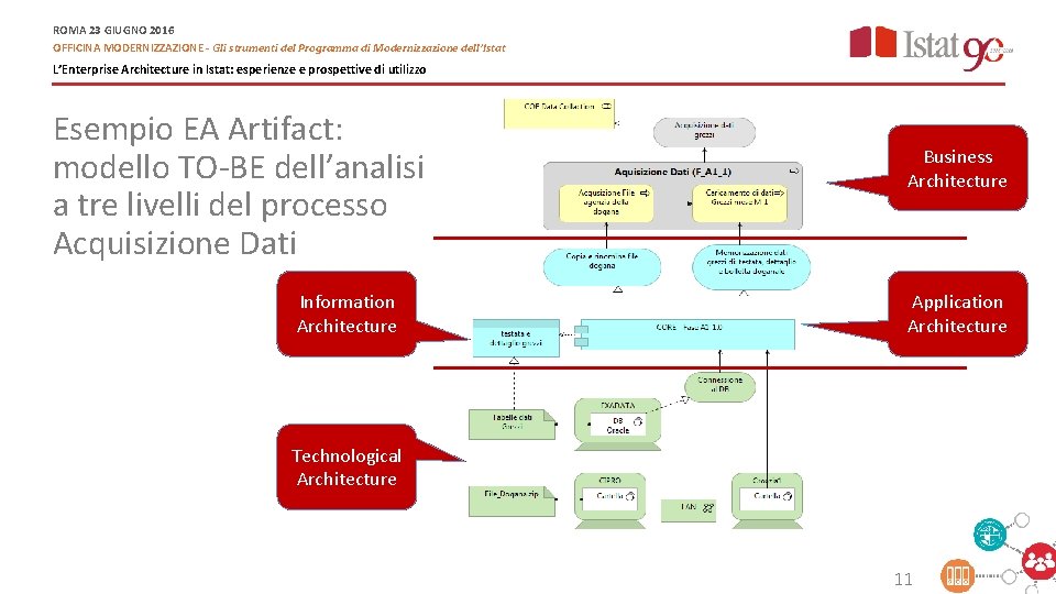 ROMA 23 GIUGNO 2016 OFFICINA MODERNIZZAZIONE - Gli strumenti del Programma di Modernizzazione dell’Istat