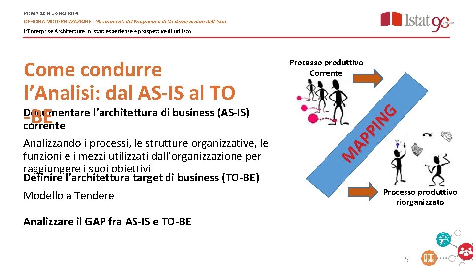 ROMA 23 GIUGNO 2016 OFFICINA MODERNIZZAZIONE - Gli strumenti del Programma di Modernizzazione dell’Istat