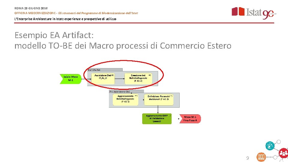 ROMA 23 GIUGNO 2016 OFFICINA MODERNIZZAZIONE - Gli strumenti del Programma di Modernizzazione dell’Istat