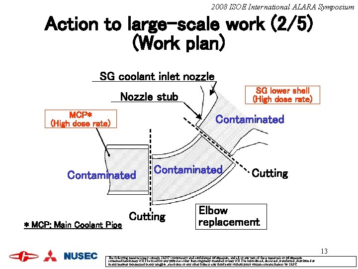 2008 ISOE International ALARA Symposium Action to large-scale work (2/5) (Work plan) SG coolant