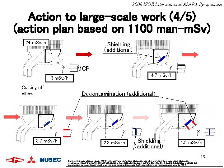 2008 ISOE International ALARA Symposium Action to large-scale work (4/5) (action plan based on