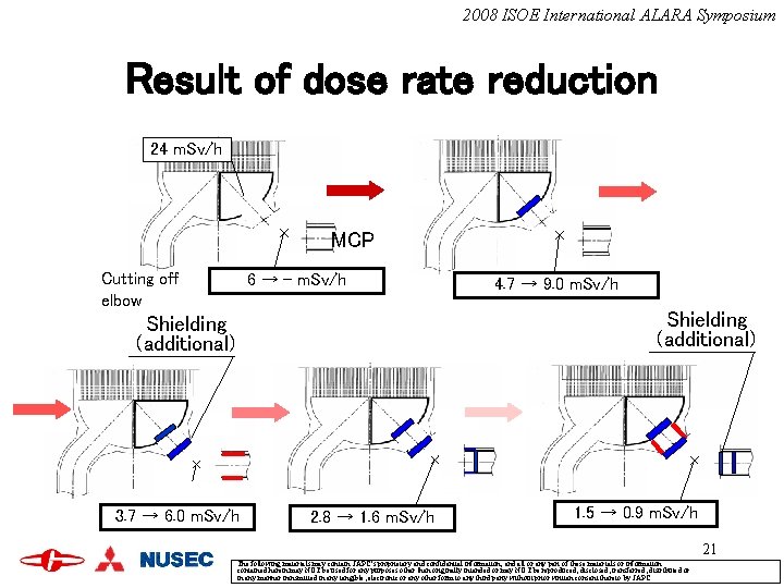 2008 ISOE International ALARA Symposium Result of dose rate reduction 24 m. Sv/h MCP