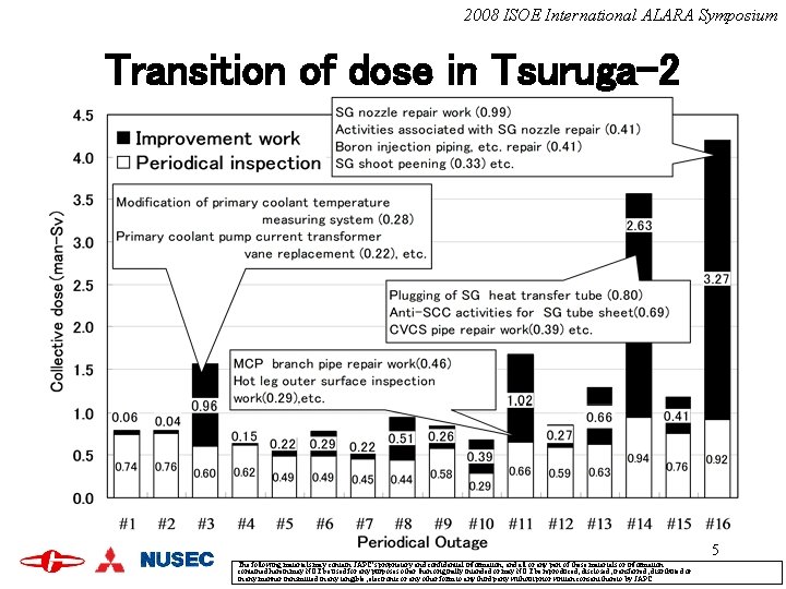 2008 ISOE International ALARA Symposium Transition of dose in Tsuruga-2 5 The following materials