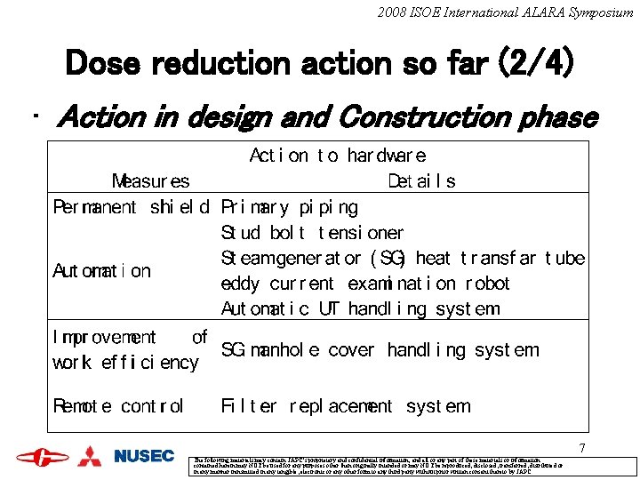 2008 ISOE International ALARA Symposium Dose reduction action so far (2/4) • Action in