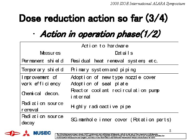 2008 ISOE International ALARA Symposium Dose reduction action so far (3/4) • Action in