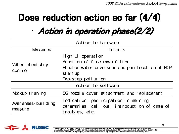 2008 ISOE International ALARA Symposium Dose reduction action so far (4/4) • Action in