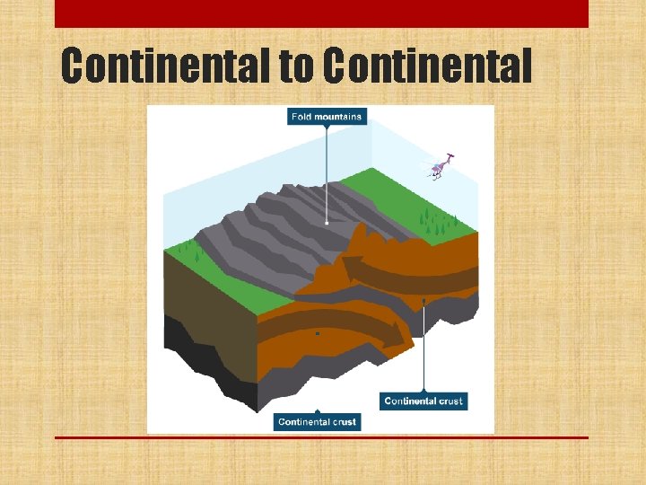 Continental to Continental 