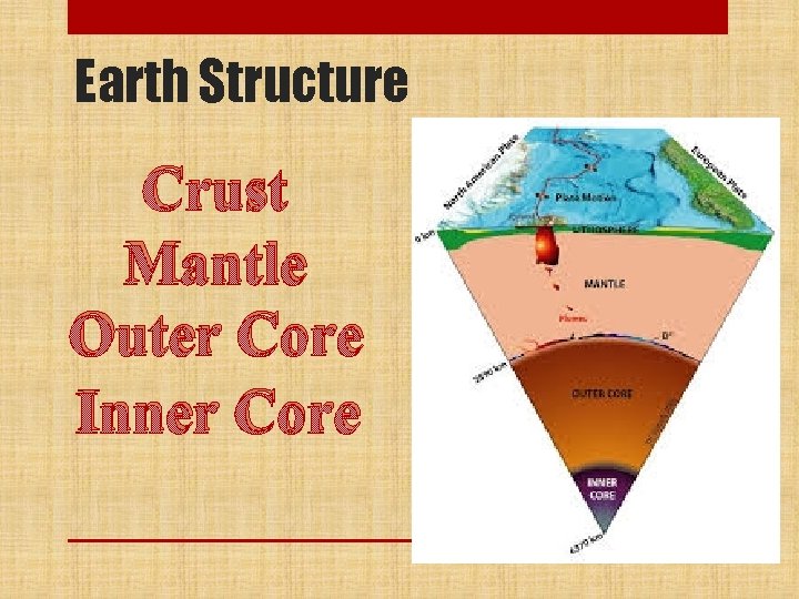 Earth Structure Crust Mantle Outer Core Inner Core 