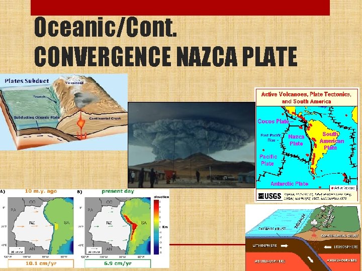 Oceanic/Cont. CONVERGENCE NAZCA PLATE 