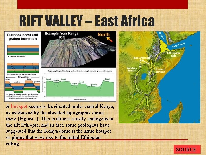 RIFT VALLEY – East Africa A hot spot seems to be situated under central