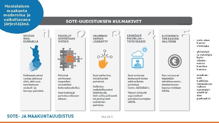 Monialainen maakunta modernina ja vaikuttavana järjestäjänä. - 18. 9. 2017 • sote-alan kasvustrategia •