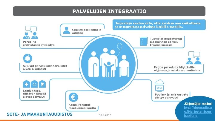 Järjestäjä vastaa siitä, että asiakas saa vaikuttavia ja integroituja palveluja kaikilla tasoilla. - 18.